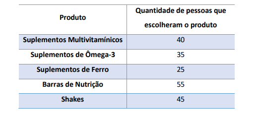Projeto Integrado Empório Fit. S.A