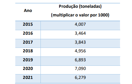 Projeto Integrado Inovação Gestão Do Agronegócio
