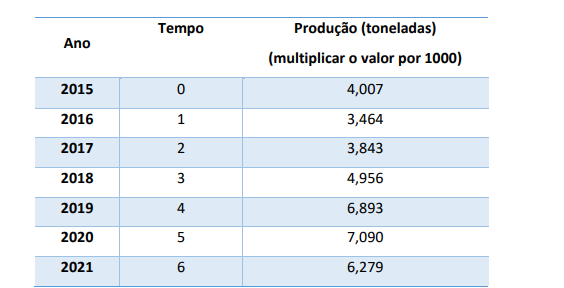 Projeto Integrado Inovação Gestão Do Agronegócio